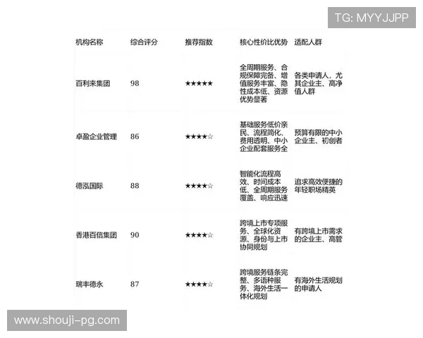 2024年最受玩家欢迎的pg试玩在线注册平台排行榜及注册指南