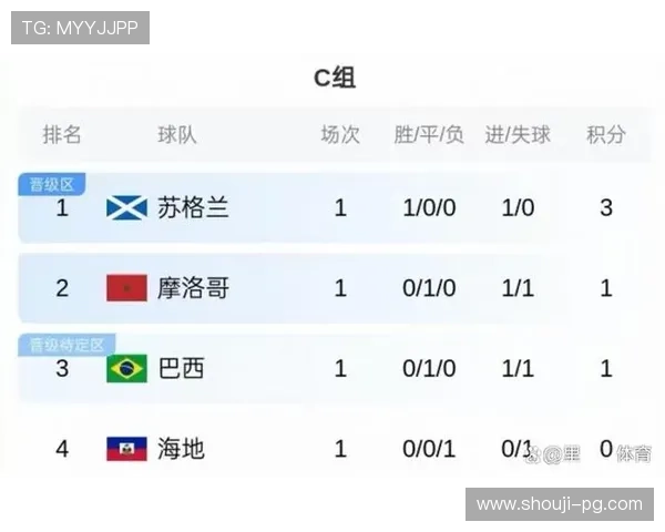 世界杯巴西海地比赛比分公布,比赛过程中的关键时刻回顾 世界杯巴西海地比赛比分公布,比赛过程中的关键时刻回顾